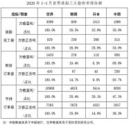  二、重點監(jiān)測企業(yè)指標情況 1、造船企業(yè)三大指標一增兩降 1～4月份
-毛里求斯