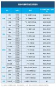 國(guó)內(nèi)航司6月國(guó)際航班計(jì)劃出爐！五個(gè)一政策仍將繼續(xù)（附圖）
-非洲空運(yùn)