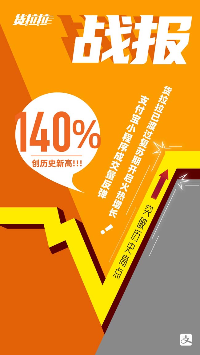 貨拉拉支付寶小程序4月日均成交量環(huán)比增長667%，實現V字反彈