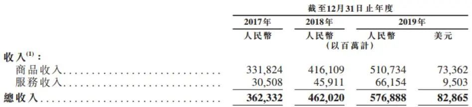 京東正式登陸港股，申通物流官網(wǎng) ，劉強(qiáng)東未現(xiàn)身，京喜能否創(chuàng)造“驚喜”？