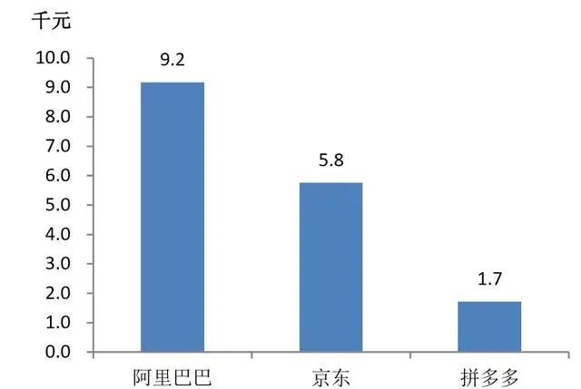 京東正式登陸港股，劉強(qiáng)東未現(xiàn)身，京喜能否創(chuàng)造“驚喜”？