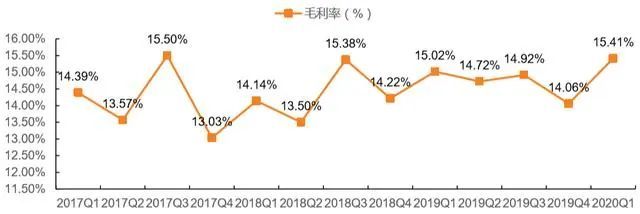 京東正式登陸港股，劉強(qiáng)東未現(xiàn)身，京喜能否創(chuàng)造“驚喜”？