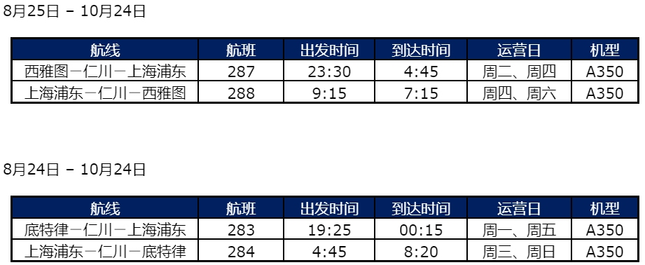 達(dá)美航空每周將增加兩個(gè)中美航班，滿(mǎn)足旅客出行需求（附圖）
-澳大利亞國(guó)際快遞