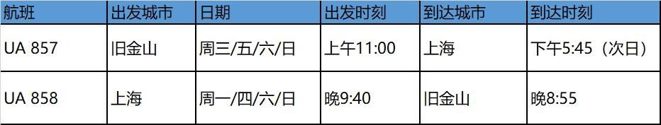 美聯(lián)航是首家、也是唯逐一家使用這項(xiàng)技術(shù)的美籍航空公司 
-上?？者\(yùn)價(jià)