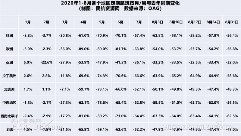 韓亞航空第二季度營(yíng)收8186億韓元
-船期查詢(xún)