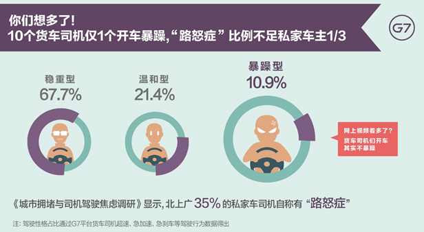 G7發(fā)布《中國物流大數(shù)據(jù)報(bào)告》