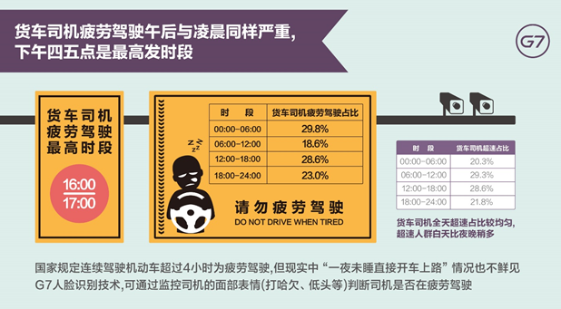 G7發(fā)布《中國物流大數(shù)據(jù)報(bào)告》