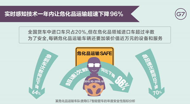 G7發(fā)布《中國物流大數(shù)據(jù)報(bào)告》