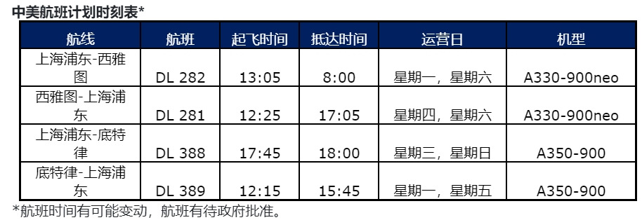 每小時完成10至30次與艙外新鮮空氣完全進(jìn)行循環(huán)
-國際快遞fba