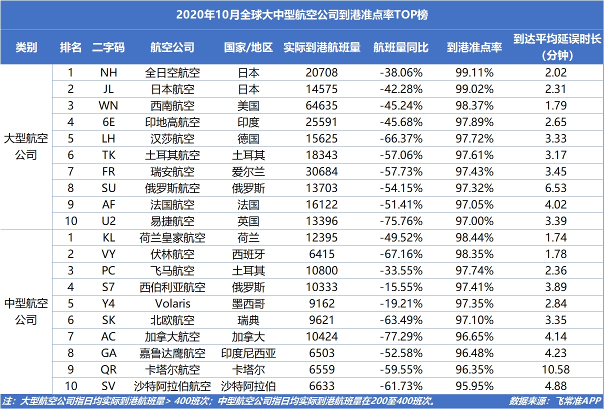 伏林航空、飛馬航空分列2、3位
-國際快遞價格