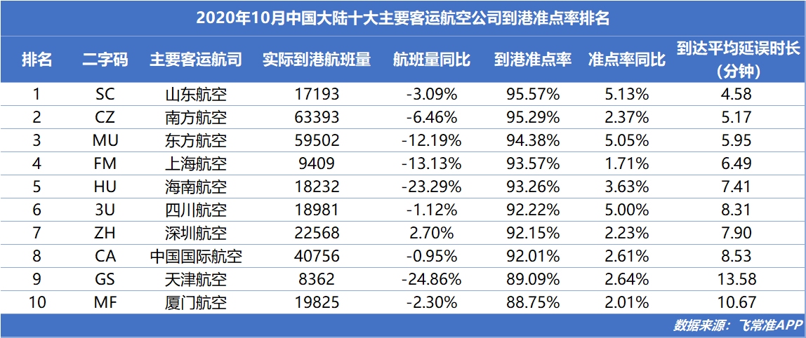 伏林航空、飛馬航空分列2、3位
-國際快遞價格
