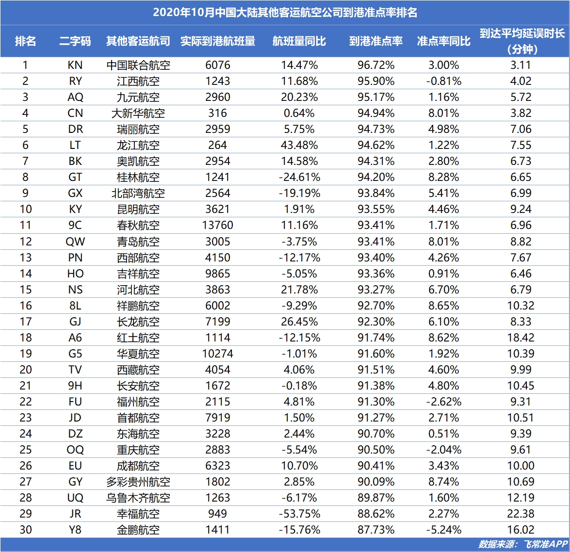 伏林航空、飛馬航空分列2、3位
-國際快遞價格