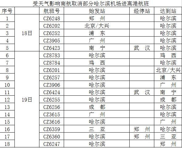 受降雪影響 南航哈爾濱機場取消18個航班（附圖）
-海運費報價