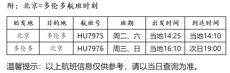 為中加航線的安全運(yùn)營(yíng)保駕護(hù)航
-深圳海運(yùn)整柜