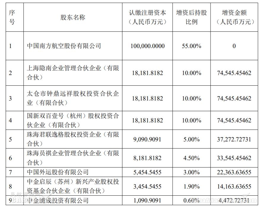 打造具有國際競爭力的現(xiàn)代物流服務(wù)商
-亞馬遜fba頭程