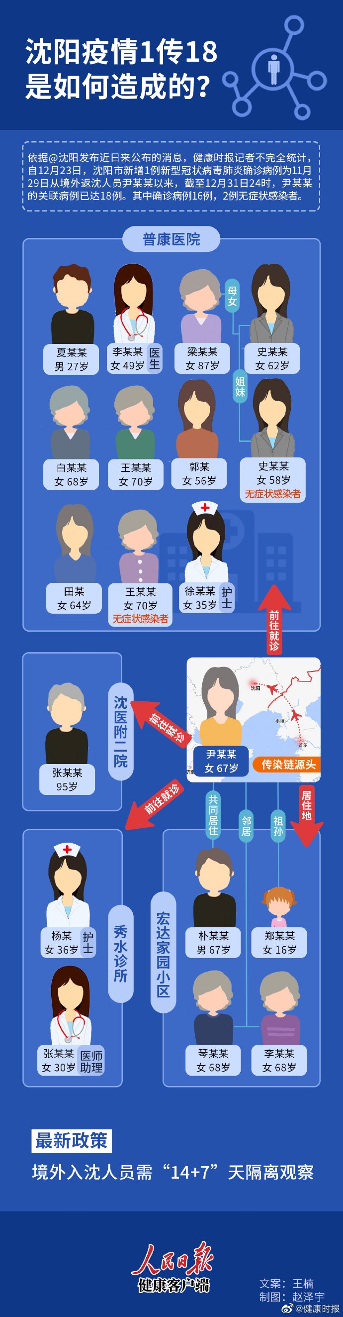 來源：健康時(shí)報(bào)