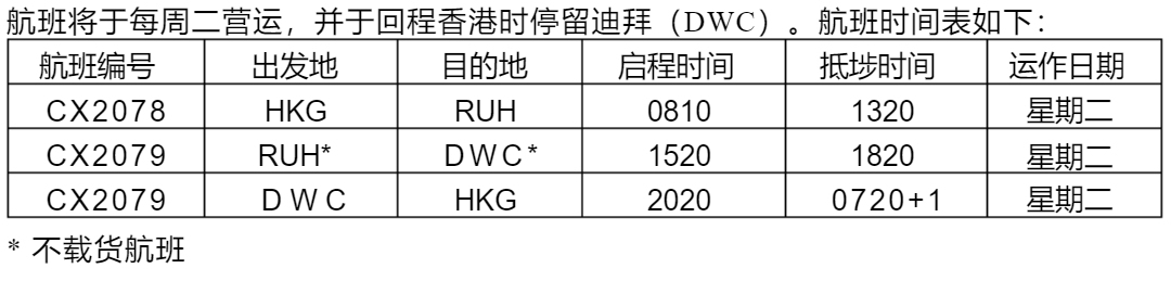  國泰貨運將于1月5日起以波音747-400ERF貨機營運全新航線
-上海海運費查詢