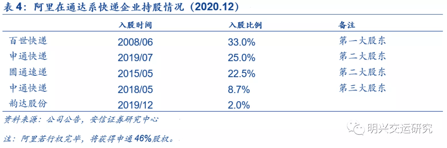 物流治理能力：電商平臺(tái)的核心競(jìng)爭(zhēng)力