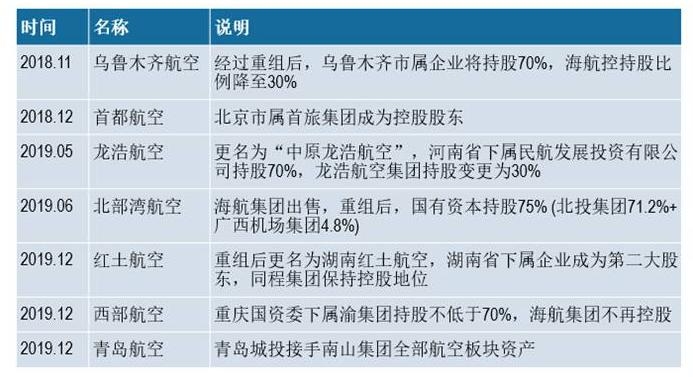 持股57%！無(wú)錫正式控股瑞麗航空
-深圳海派
