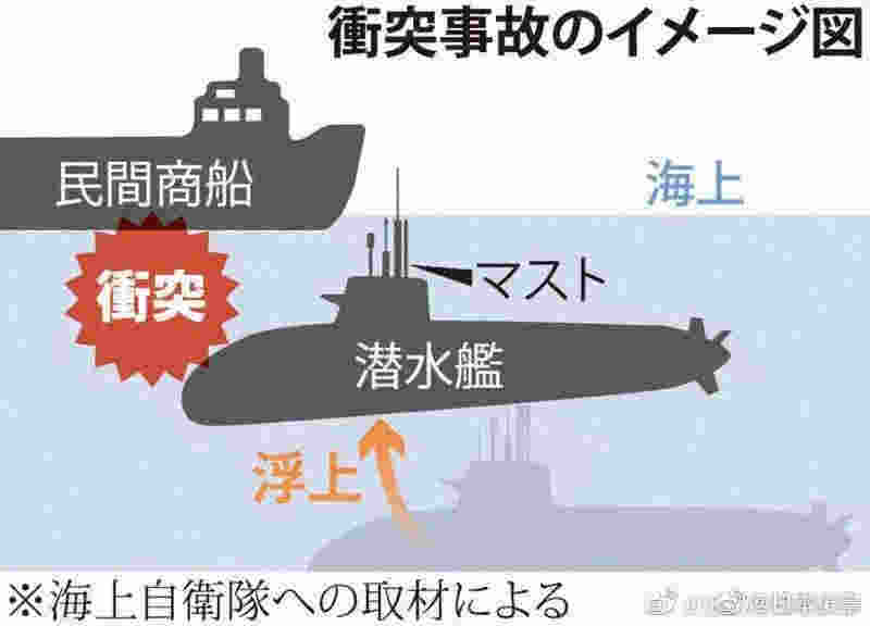 日本潛艇沖撞香港散貨船，貨船表示“毫無(wú)感覺(jué)”
-深圳空派