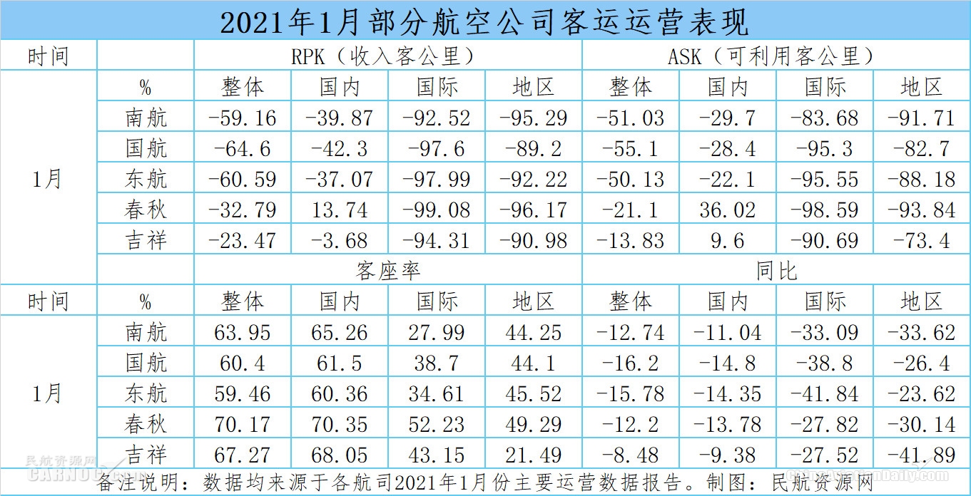 出行人次預(yù)計是春運(yùn)前期（春節(jié)開始前）的4.3倍
-國際海運(yùn)