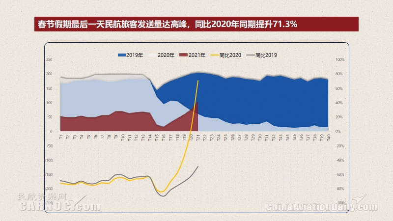 出行人次預(yù)計是春運(yùn)前期（春節(jié)開始前）的4.3倍
-國際海運(yùn)