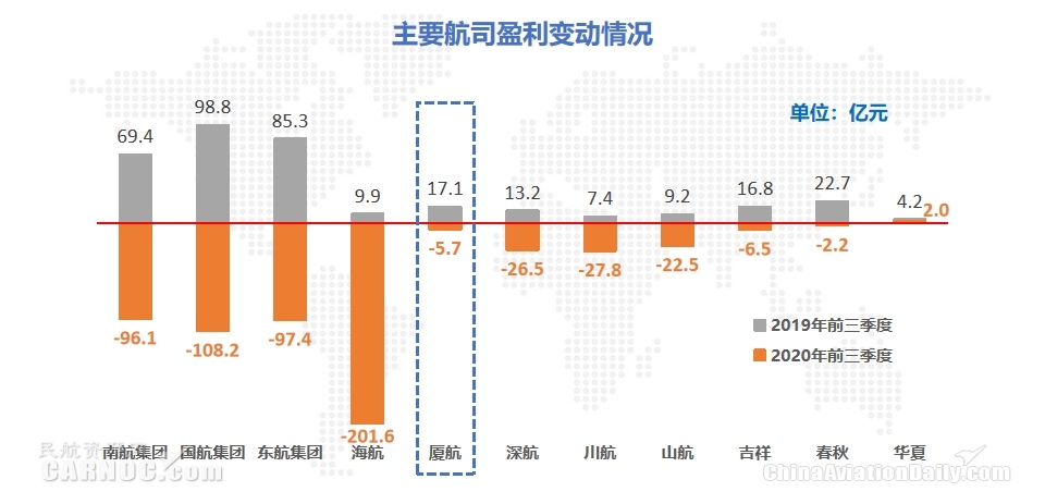 不畏逆境的中國航司，2021能否牛氣沖天？
-國際貨代