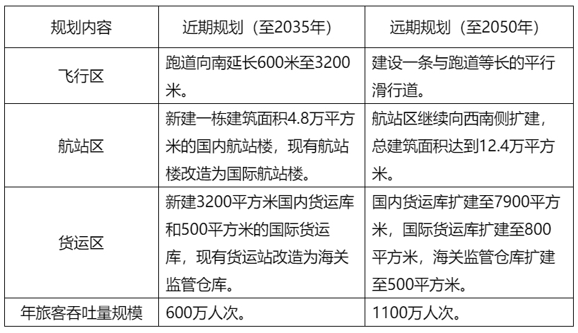 計劃新建業(yè)務(wù)用房、值班宿舍、綜合樓等設(shè)施
-歐洲雙清包稅