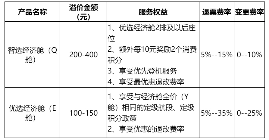 海南航空夏秋航季新增南昌=珠海直飛航線（附圖）
-美國雙清包稅