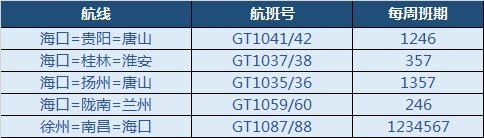 有利于促進(jìn)?？谂c貴陽、唐山、桂林、淮安、揚(yáng)州等地的經(jīng)濟(jì)、文化、旅游的合作往來
-深圳雙清包稅