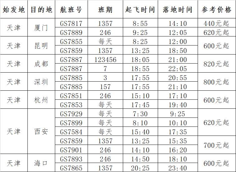 每周一三五七08:40從貴陽騰飛
-澳洲雙清包稅