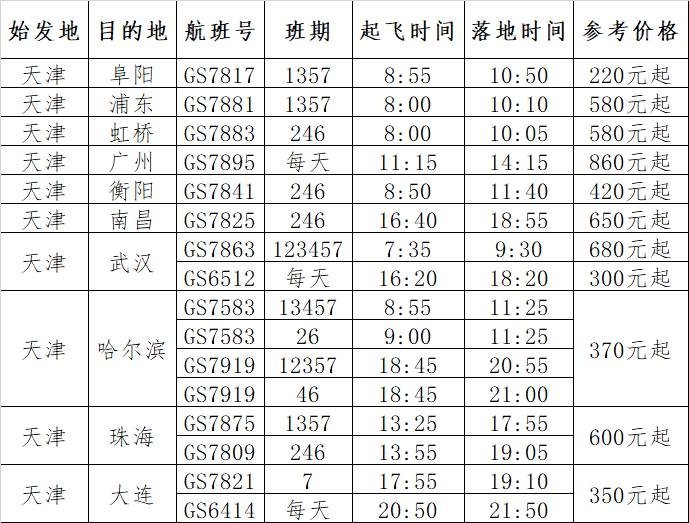 每周一三五七08:40從貴陽騰飛
-澳洲雙清包稅
