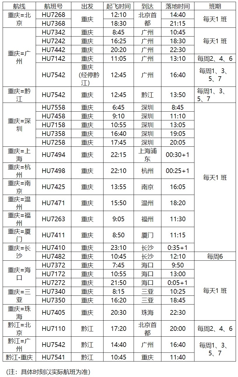包括杭州、南京、廈門、三亞等熱門城市
-國際空運