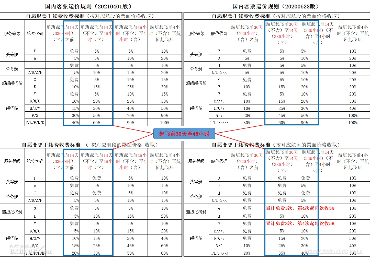 國航將啟用國內(nèi)客票運價新規(guī)則