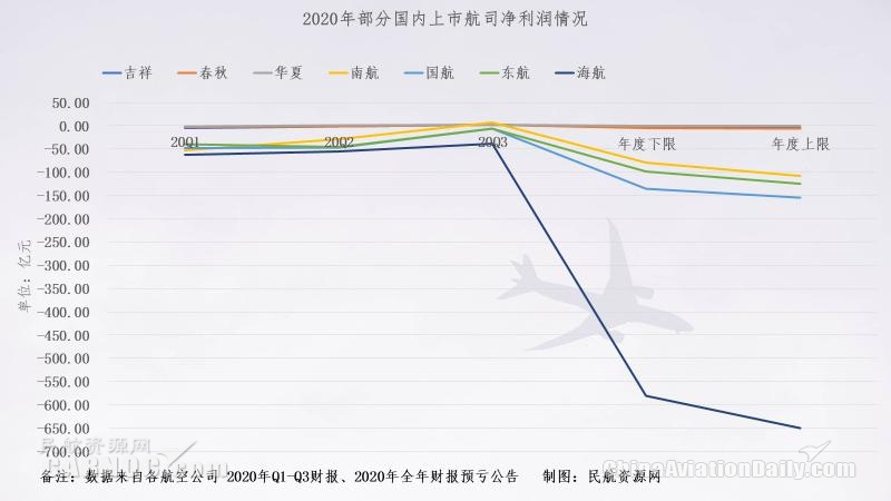 同比2019年上升近70%；吉祥航空計劃新開及復(fù)航14條國內(nèi)航線
-中東雙清包稅