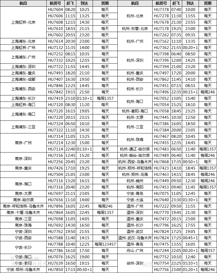 海南航空長三角地區(qū)執(zhí)行夏秋航班換季計(jì)劃（附圖）
-國際物流