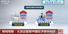新聞觀察:從貨運量看中國經(jīng)濟穩(wěn)中向好-美國航空