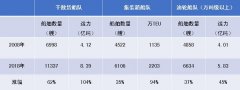 船東發(fā)展給船員市場(chǎng)帶來(lái)的影響空運(yùn)查詢(xún)