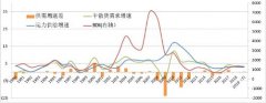 市場(chǎng)如期大漲，供需改善邏輯得以驗(yàn)證-廣州出口空運(yùn)