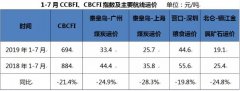 【重磅原創(chuàng)】高溫來襲,八月沿海市場可期-廣州海運