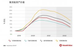 看圖說(shuō)話，誰(shuí)會(huì)是未來(lái)商船市場(chǎng)的贏家？-山東空運(yùn)