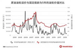 如何跑贏航運(yùn)市場(chǎng)？-南美國(guó)際空運(yùn)