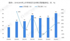 迪拜空運-上半年物流行業(yè)分析 綜合物流成熱點！